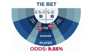 Cách Bắt Hòa Trong Baccarat Thắng Lớn Bạn Cần Biết